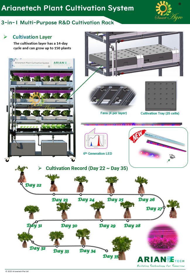 Multi-Purpose Cultivation Rack-EN-R1
